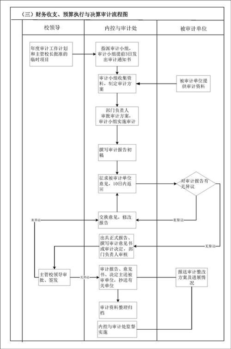 审计之光:照亮企业财务迷雾